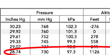 What is Affecting Your Dissolved Oxygen Measurements? Part 3 of 4